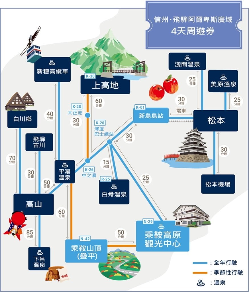 【長野縣】上高地自由行-絕美米其林三星景點-上高地交通、票券整理 - 第5張圖 信州‧飛驒阿爾卑斯廣域4天周遊券