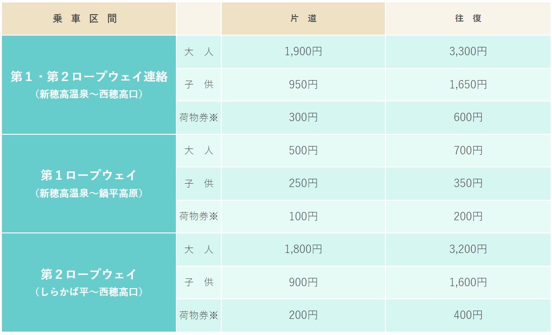 【新穗高纜車】到2000公尺山頂看絕景-新穗高半日遊與交通套票整理 - 第14張圖 新穗高纜車票價