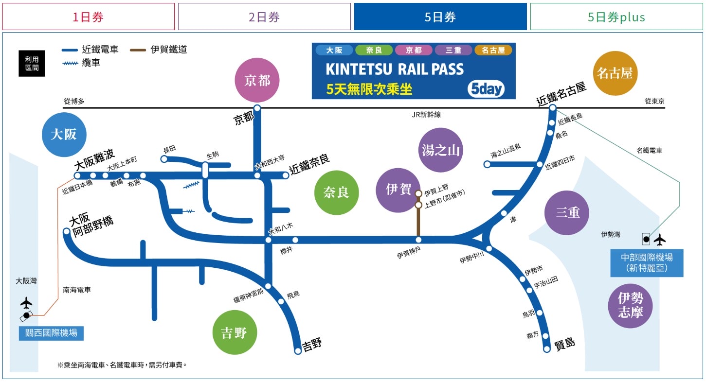 關西近鐵電車周遊券( Kintetsu Rail Pass)