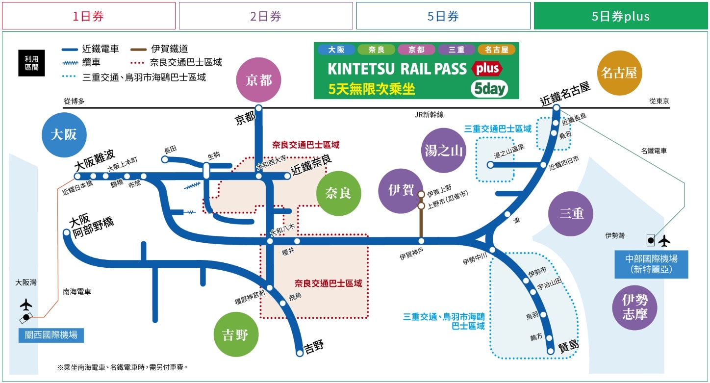 關西近鐵電車周遊券Plus (Kintetsu Rail Pass Plus)