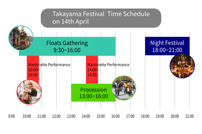 春之高山祭行程時間表4月14日