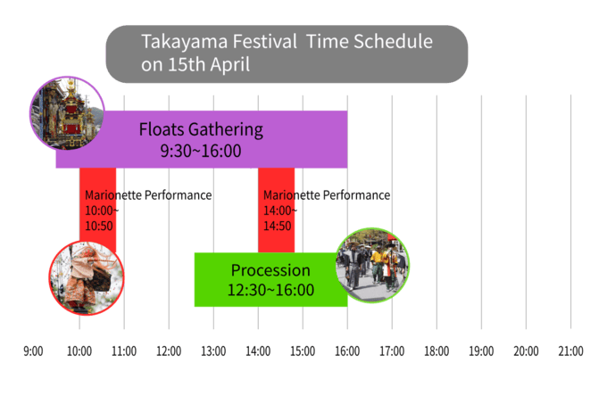 春之高山祭行程時間表4月15日