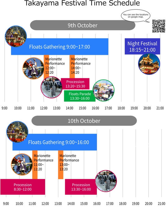 秋之高山祭行程時間表