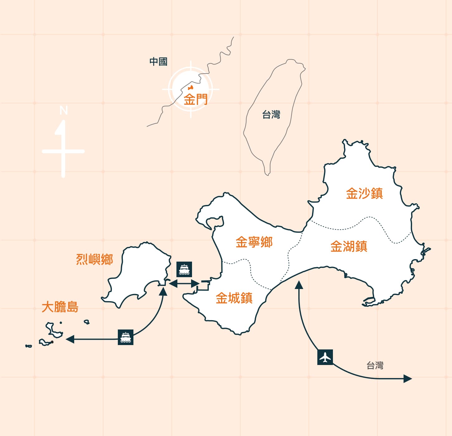 【金門自由行】31個必去金門景點四天三夜行程-金門三天兩夜也好玩 - 第1張圖 金門區域分佈圖