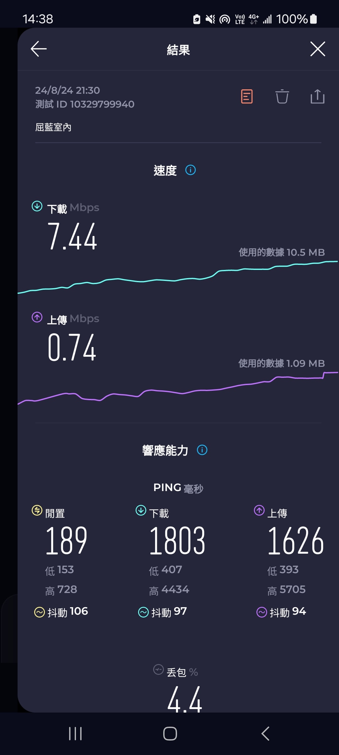 【歐洲網卡推薦】DJB歐洲sim卡-網速超快吃到飽不降速!(法國境內實測) - 第8張圖 歐fun卡屈藍室內網速