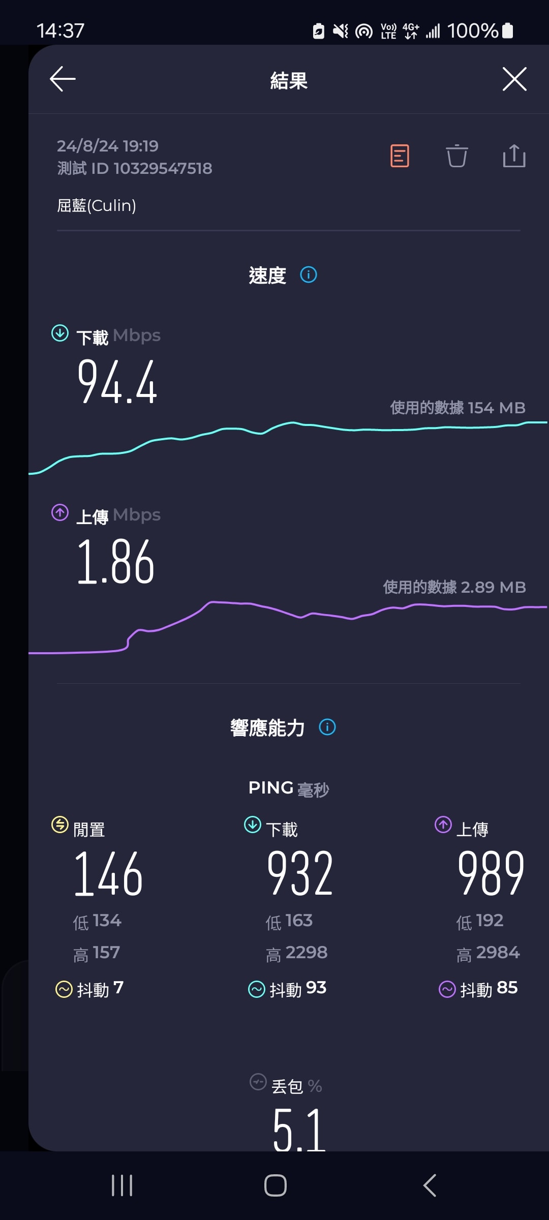 【歐洲網卡推薦】DJB歐洲sim卡-網速超快吃到飽不降速!(法國境內實測) - 第7張圖 歐fun卡屈藍室外網速