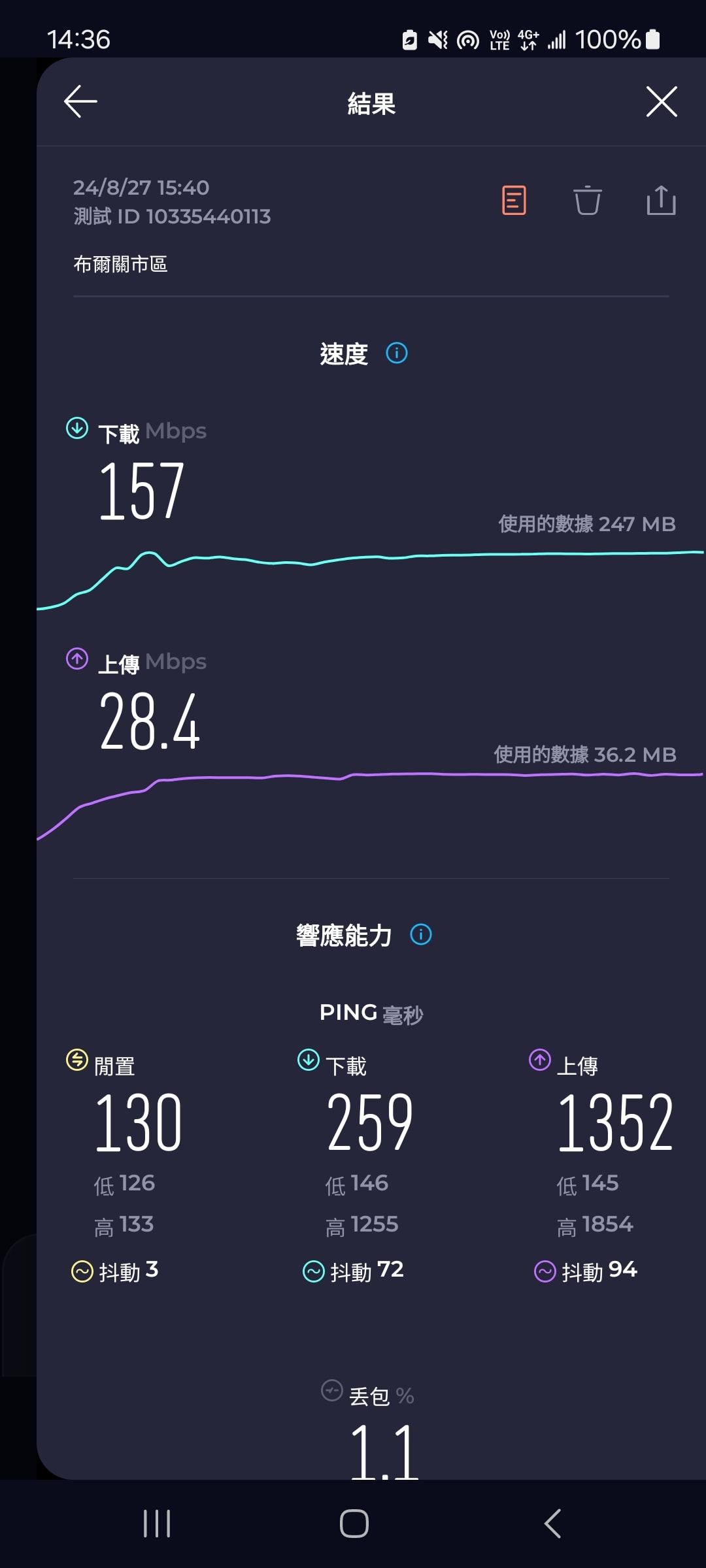 【歐洲網卡推薦】DJB歐洲sim卡-網速超快吃到飽不降速!(法國境內實測) - 第6張圖 歐fun卡布爾關雅利厄網速