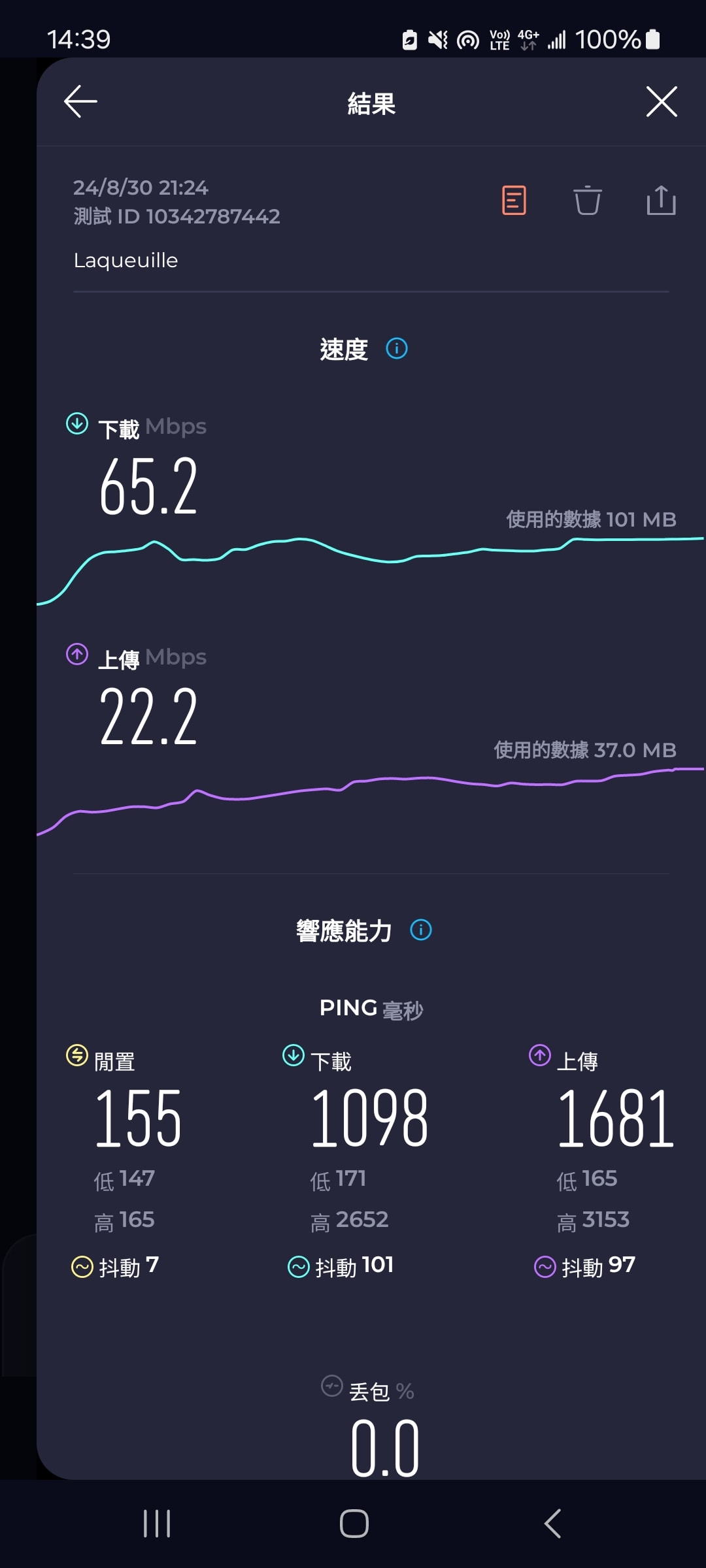 【歐洲網卡推薦】DJB歐洲sim卡-網速超快吃到飽不降速!(法國境內實測) - 第9張圖 歐fun卡拉屈厄伊爾網速