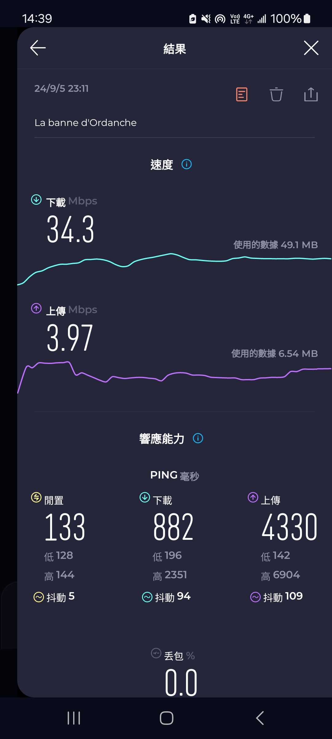 【歐洲網卡推薦】DJB歐洲sim卡-網速超快吃到飽不降速!(法國境內實測) - 第10張圖 歐fun卡火山丘La banne d’ordanche網速