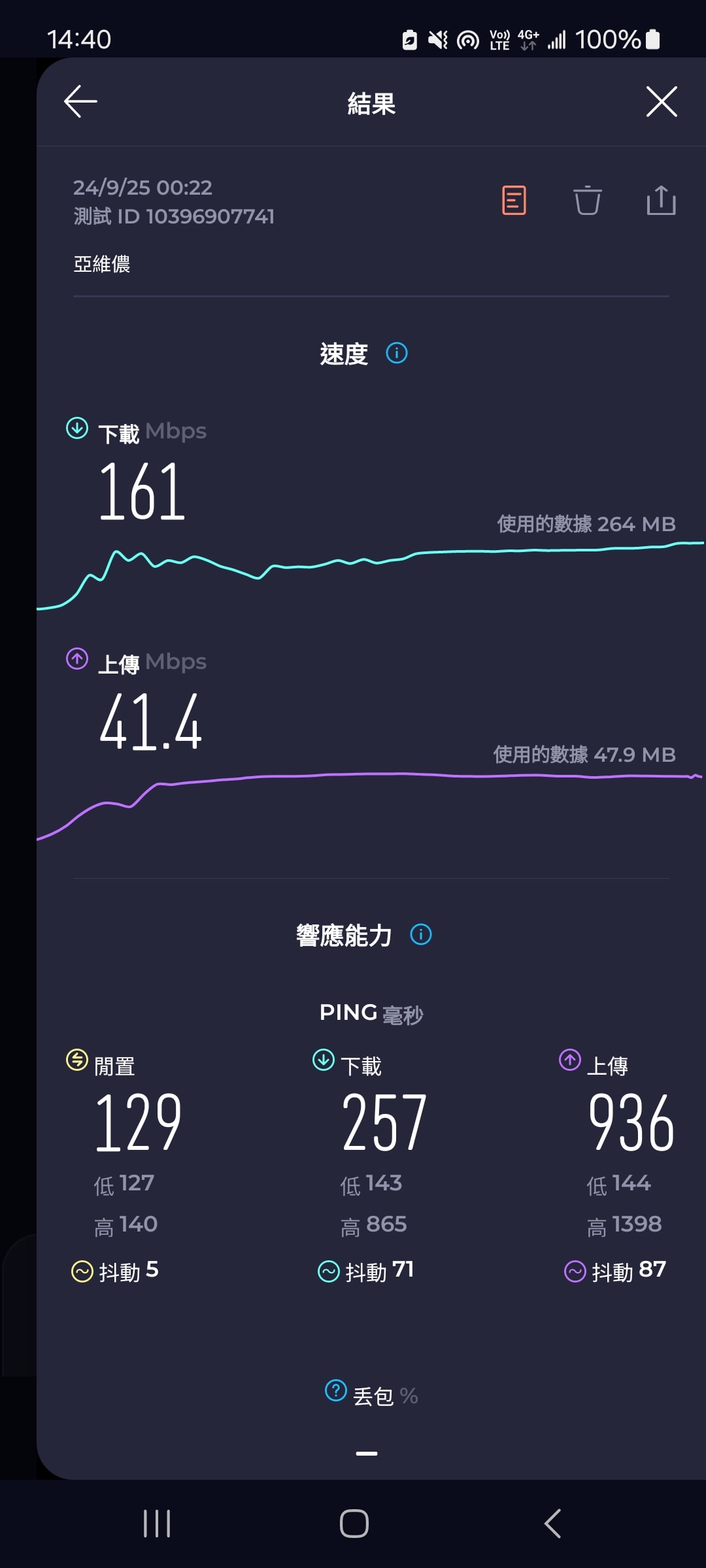 【歐洲網卡推薦】DJB歐洲sim卡-網速超快吃到飽不降速!(法國境內實測) - 第12張圖 歐遊卡亞維儂網速