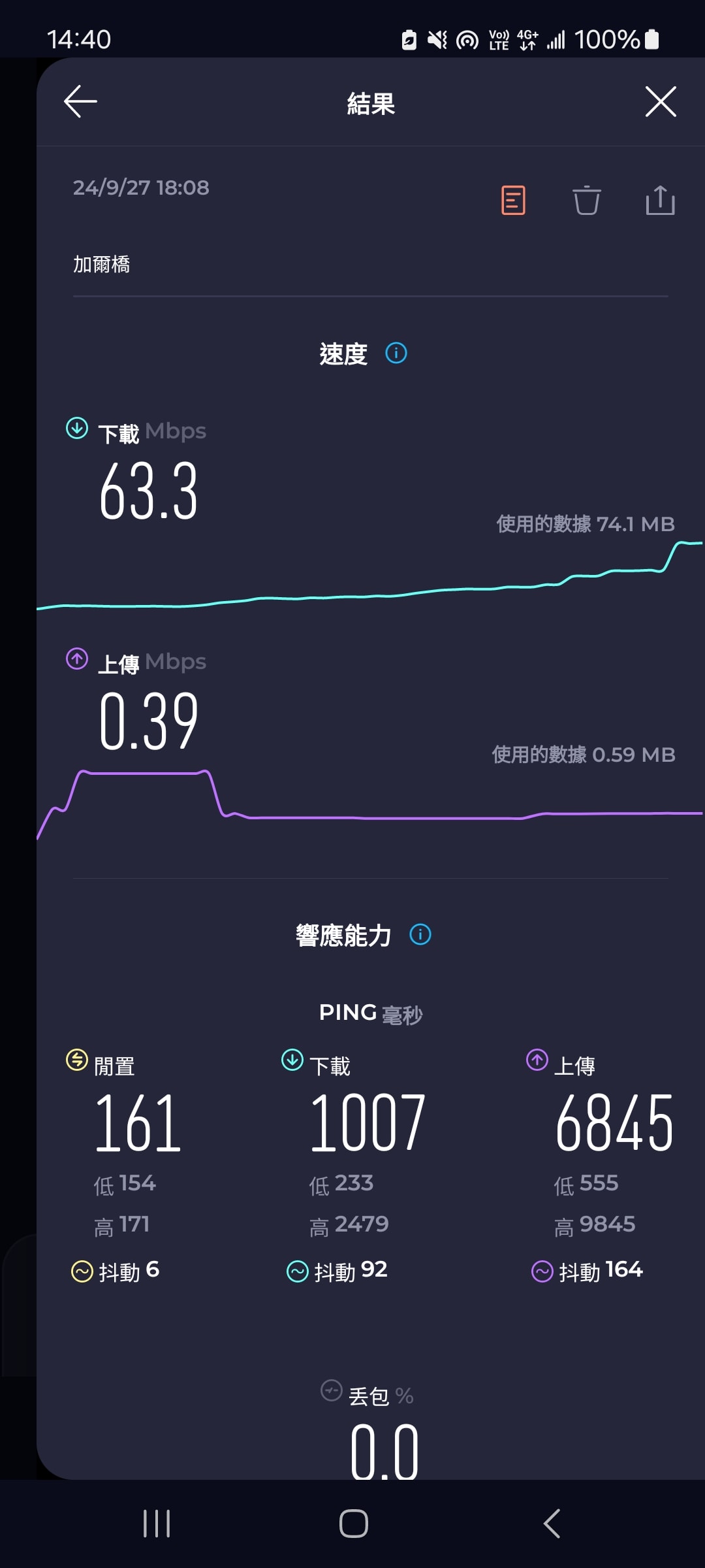 【歐洲網卡推薦】DJB歐洲sim卡-網速超快吃到飽不降速!(法國境內實測) - 第13張圖 歐遊卡加爾橋網速