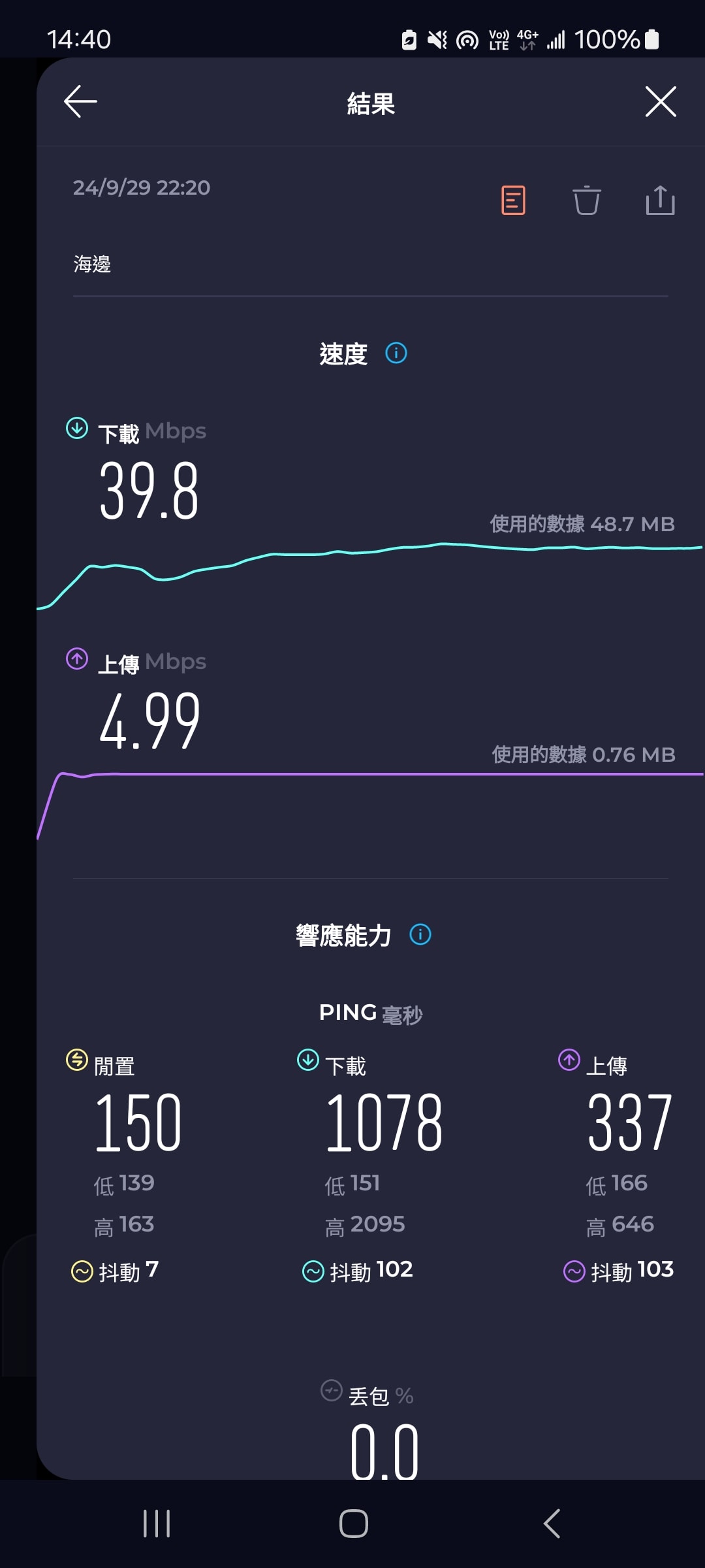 【歐洲網卡推薦】DJB歐洲sim卡-網速超快吃到飽不降速!(法國境內實測) - 第14張圖 歐遊卡弗龍蒂尼昂海邊網速