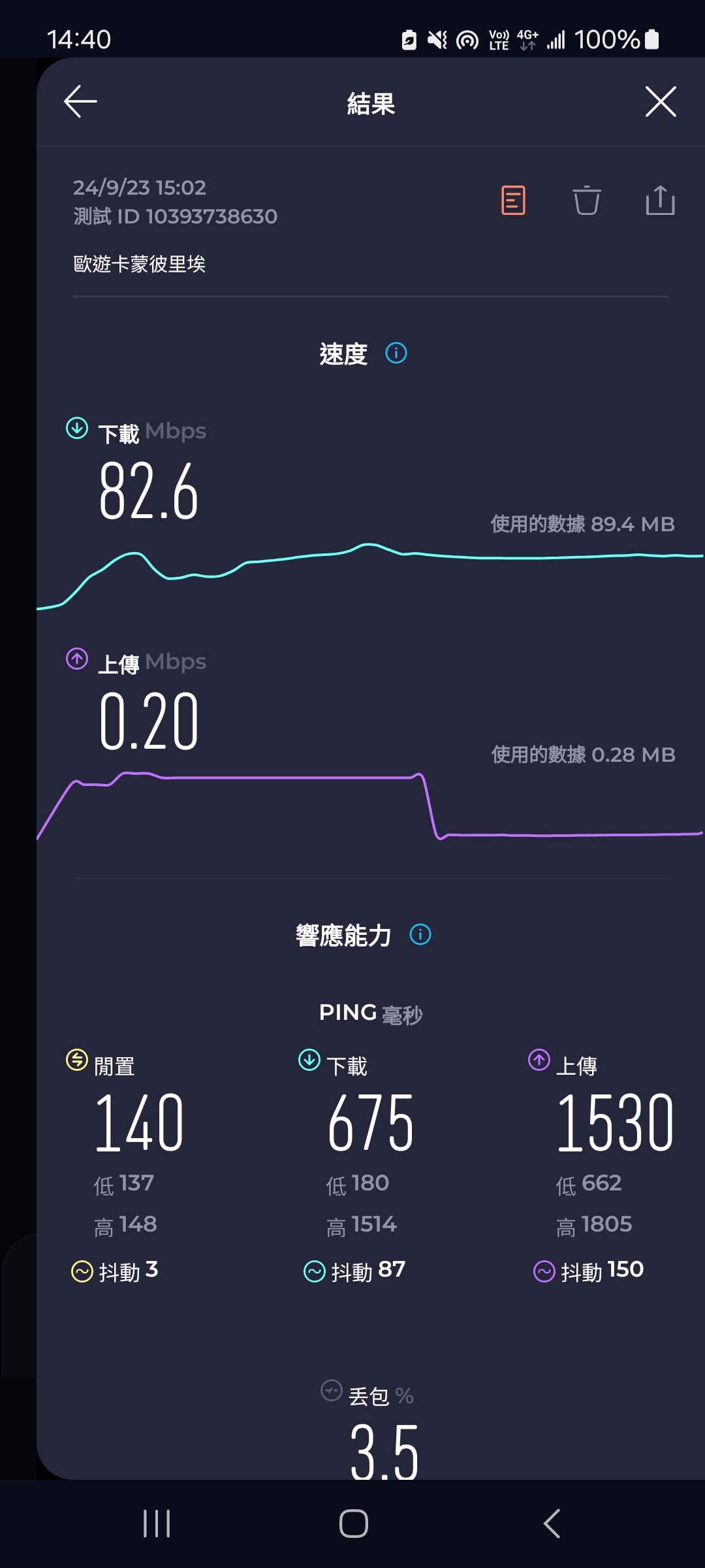 【歐洲網卡推薦】DJB歐洲sim卡-網速超快吃到飽不降速!(法國境內實測) - 第11張圖 歐遊卡蒙彼利埃網速