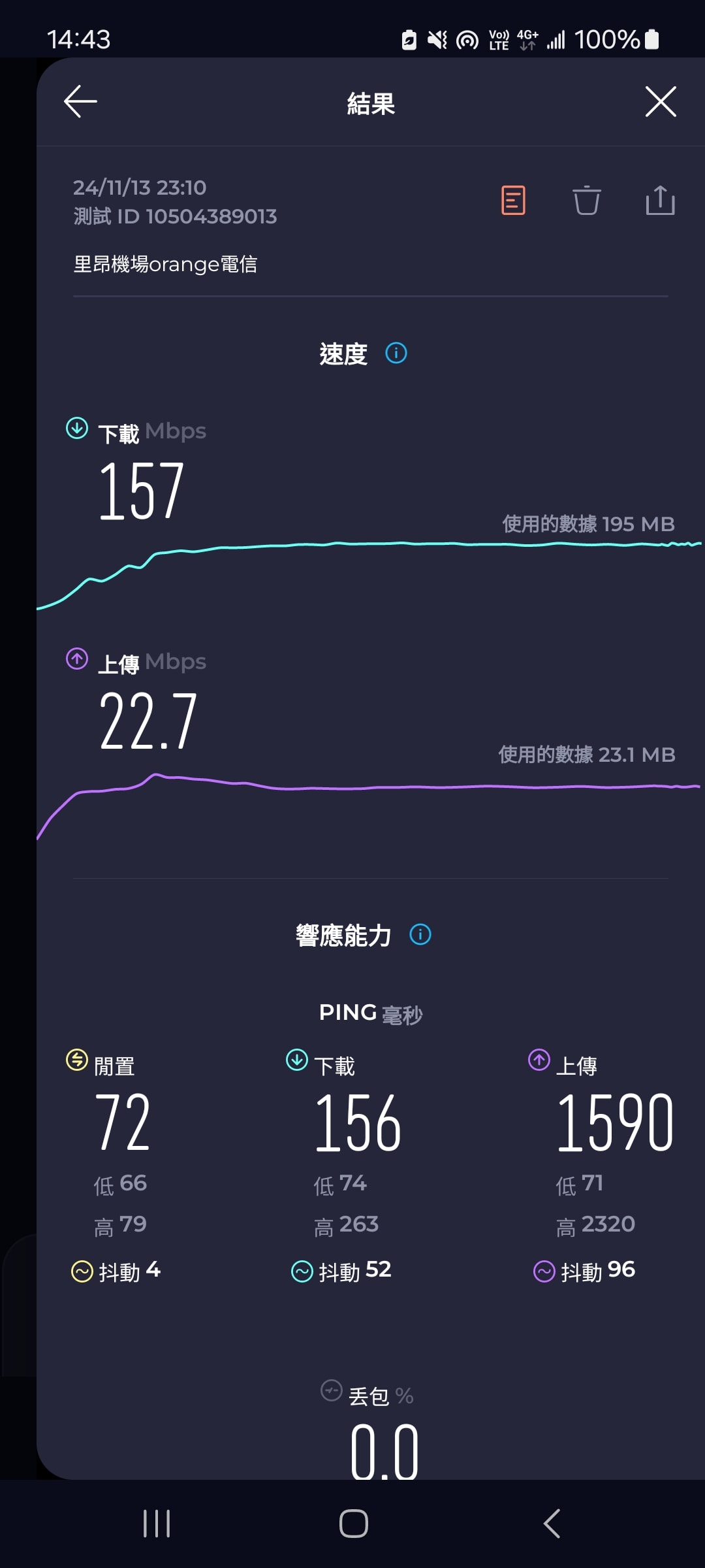 【歐洲網卡推薦】DJB歐洲sim卡-網速超快吃到飽不降速!(法國境內實測) - 第18張圖 歐鑽卡里昂機場Orange電信網速