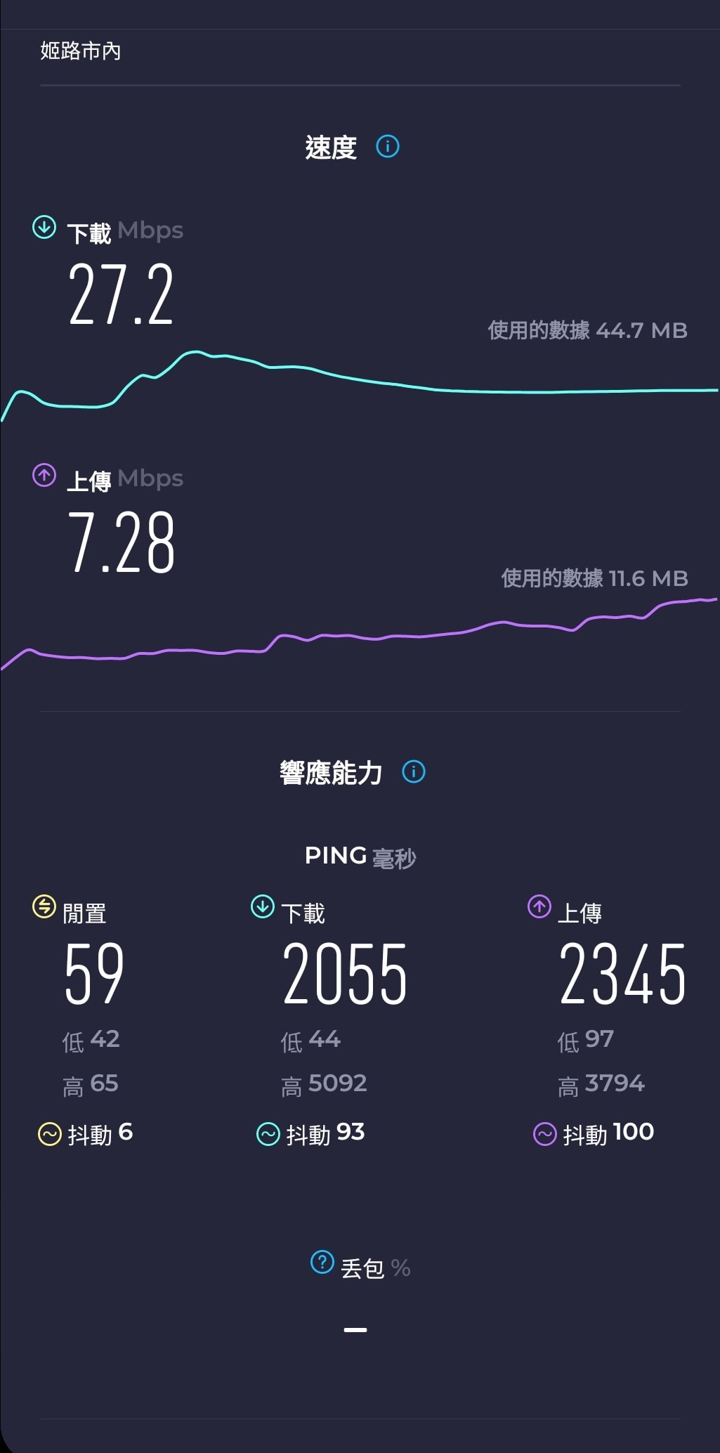 【日本網卡推薦】DJB暢日卡PLUS評價日本實測-網速快、開卡超方便 - 第11張圖 姬路市內實測網速