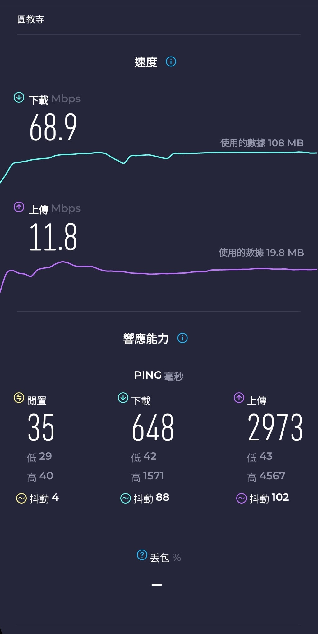 【日本網卡推薦】DJB暢日卡PLUS評價日本實測-網速快、開卡超方便 - 第12張圖 姬路書寫山圓教寺山上實測網速