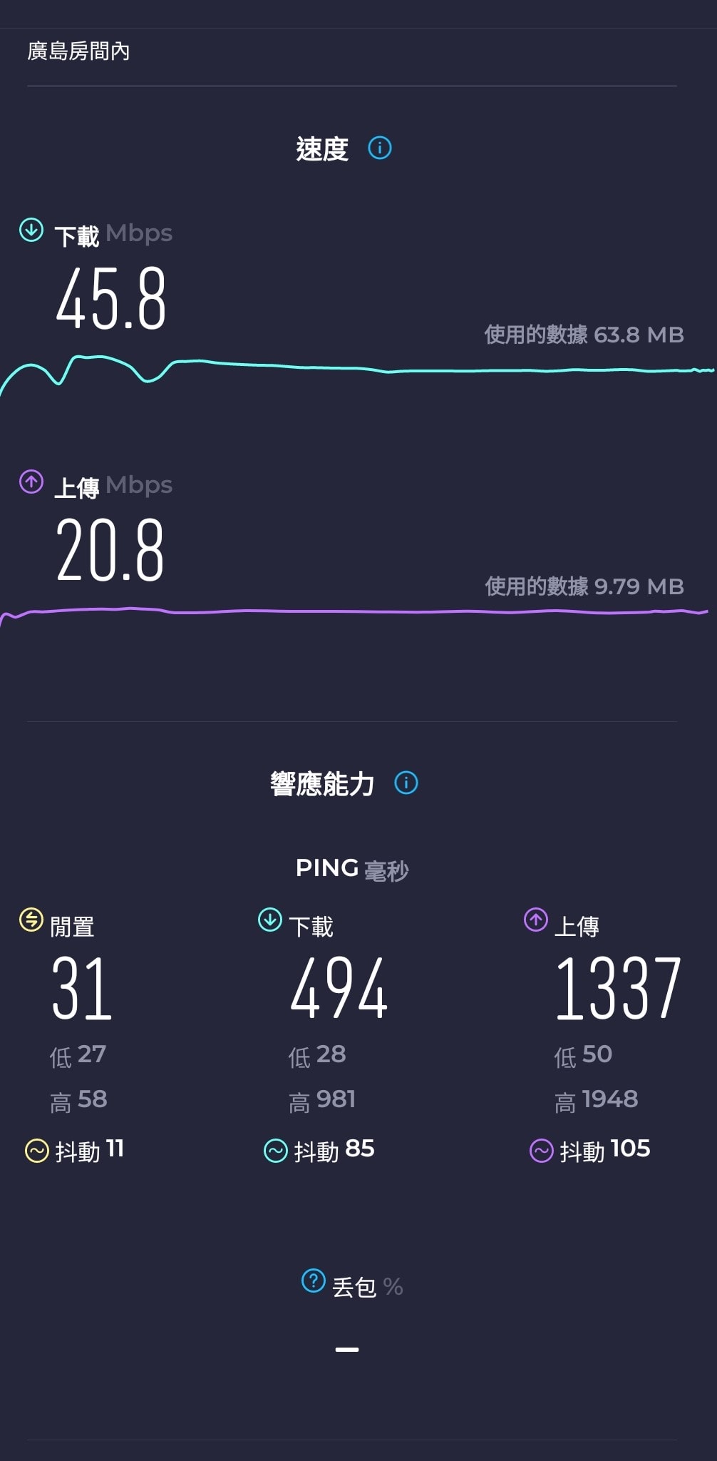 【日本網卡推薦】DJB暢日卡PLUS評價日本實測-網速快、開卡超方便 - 第15張圖 APA飯店廣島站前大橋店室內實測網速