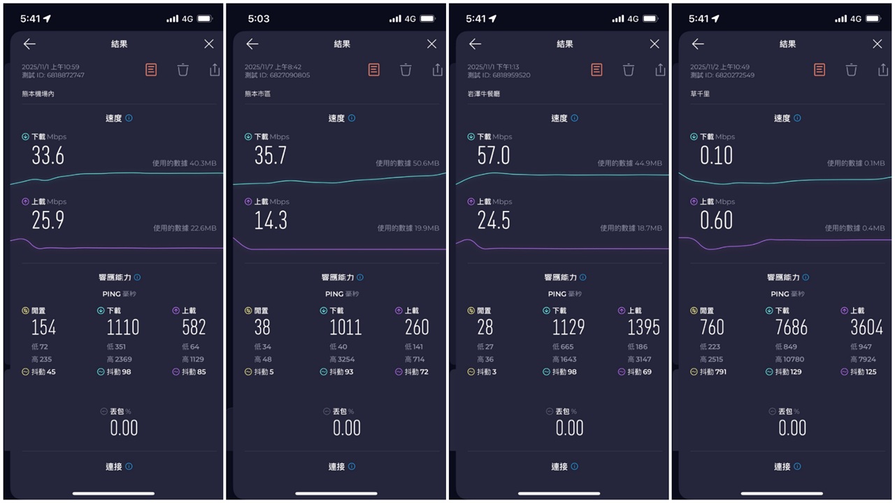DJB遊日卡eSIM九州實測截圖1 