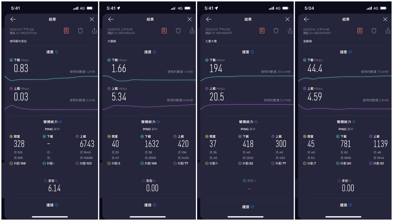 DJB遊日卡eSIM九州實測截圖2