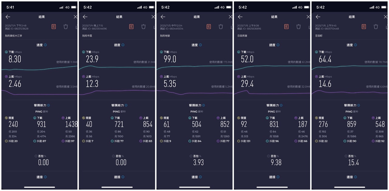 DJB遊日卡eSIM九州實測截圖3