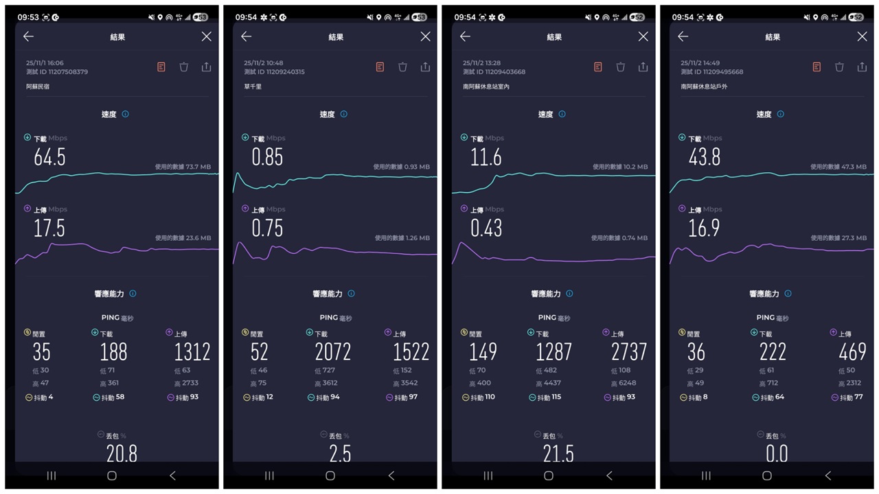 九州地區景點測速資料截圖2