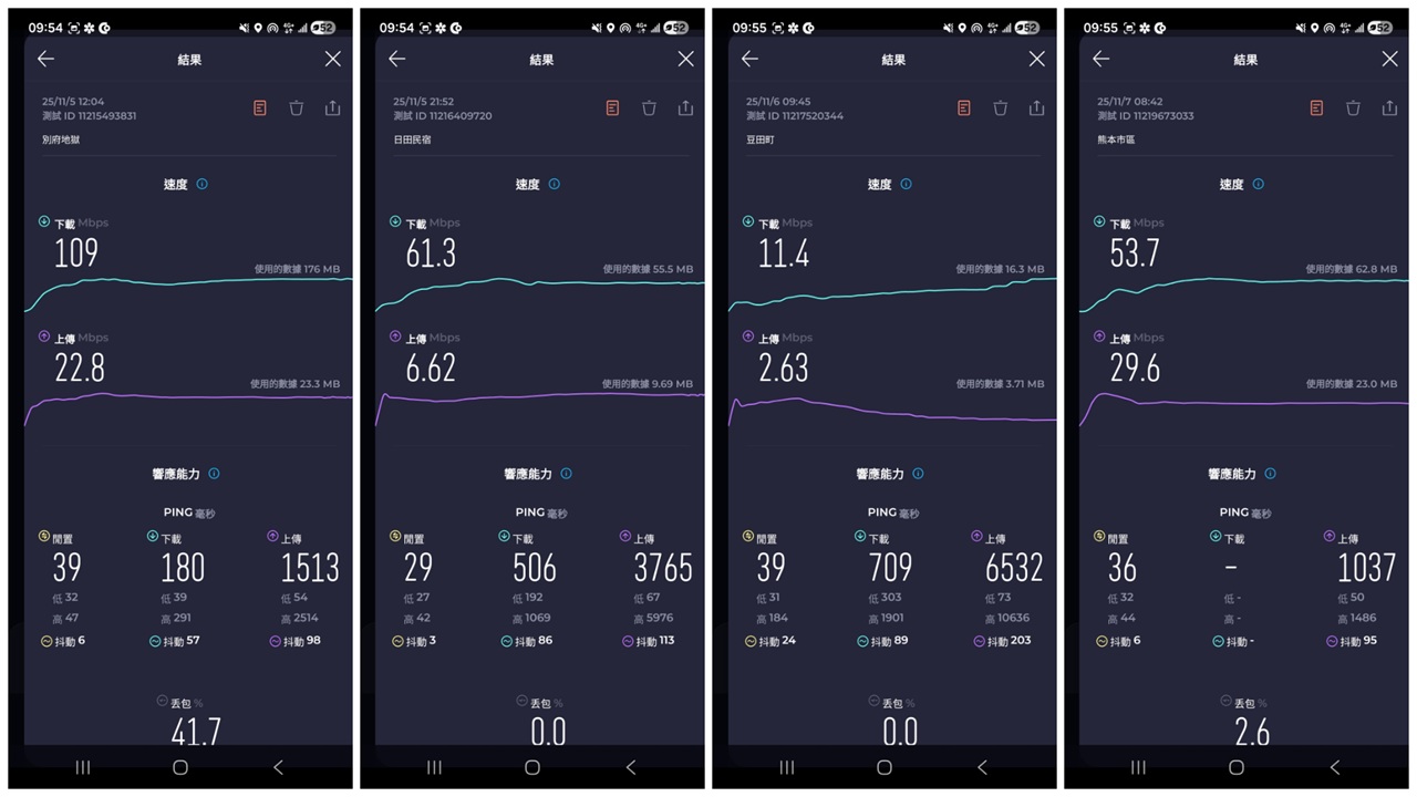 九州地區景點測速資料截圖4