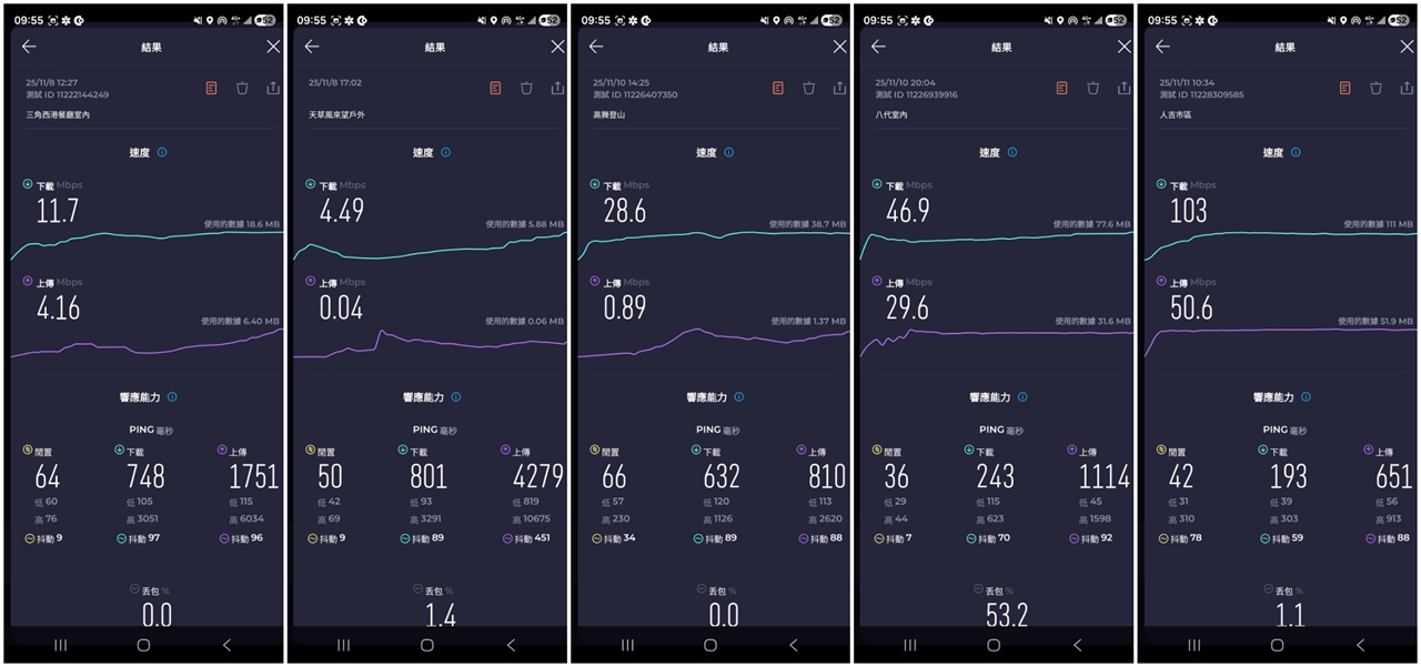 九州地區景點測速資料截圖5