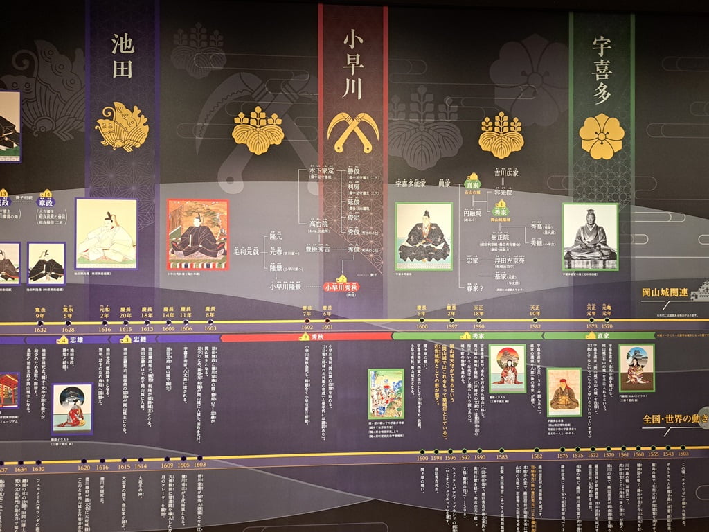 【岡山】岡山城半日遊-坐鎮於高地上的「烏城」黑武士 - 第20張圖 重要的城主們以及歷史年表