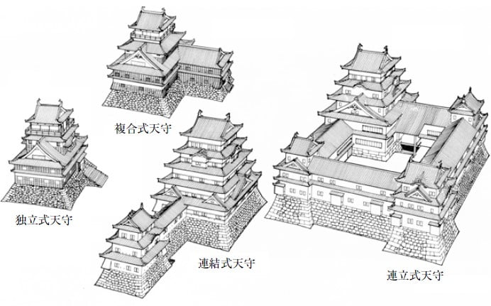 【姬路城一日遊】穿越400年的日本第一名城-遊覽古城結構大寶庫 - 第33張圖 天守的種類