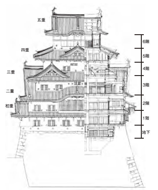 【姬路城一日遊】穿越400年的日本第一名城-遊覽古城結構大寶庫 - 第36張圖 姬路城五重六階圖
