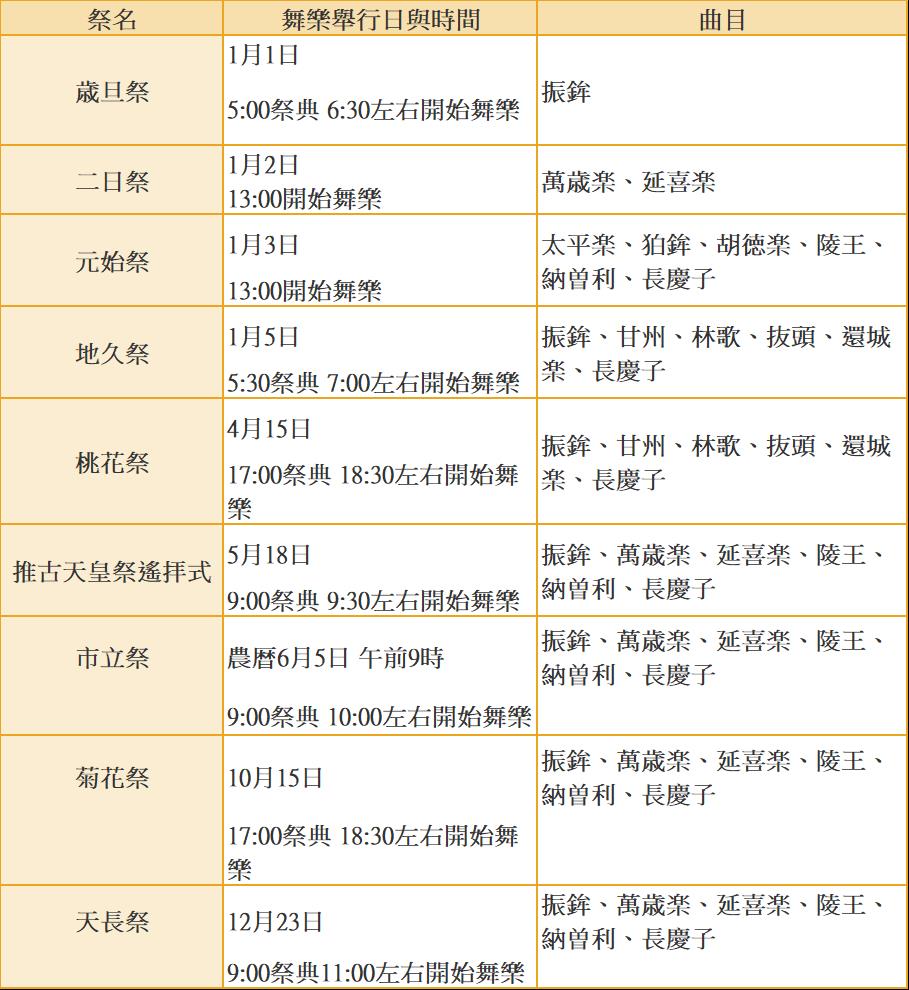 【宮島一日遊】嚴島神社大鳥居與海上社殿-歷史、交通與看點! - 第29張圖 嚴島神社舞樂表演祭典時間表