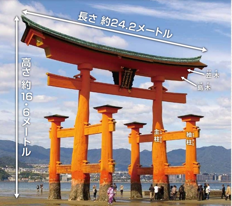 【宮島一日遊】嚴島神社大鳥居與海上社殿-歷史、交通與看點! - 第43張圖 大鳥居結構名稱