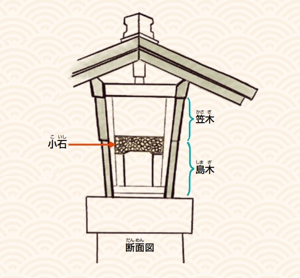 放置小石子的空間